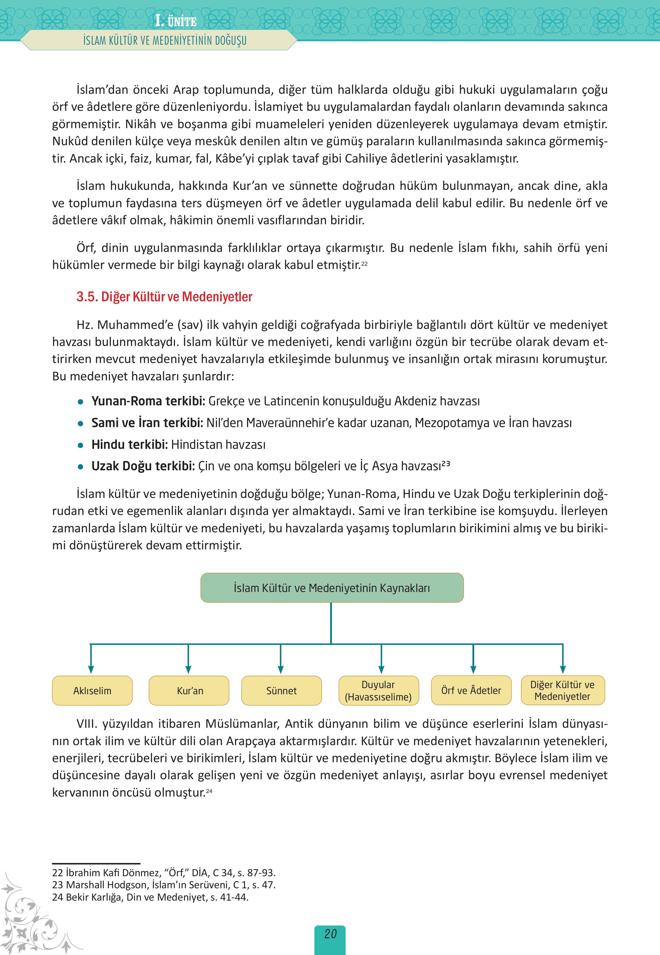 12. Sınıf Meb Yayınları İslam Kültür Ve Medeniyeti Ders Kitabı Sayfa 20 Cevapları 12. Sınıf Meb Yayınları İslam Kültür Ve Medeniyeti Ders Kitabı Sayfa 20 Cevapları
